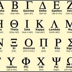 Ancient Greece Language Ancient Greek courses on Memrise