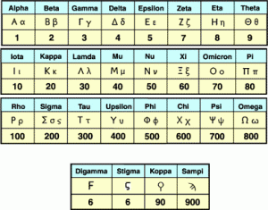 greek calendar ancient numbers system greeks greece alphabet counting alpha alphanumeric letters numbering systems months history did measurement numeration digamma
