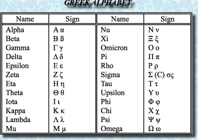 Ancient Greece Language ancient-greece-language