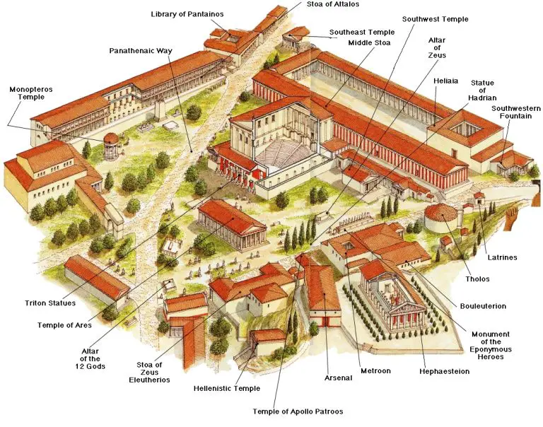 Ancient Greek City States Fight of Greece City States