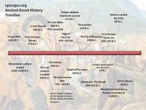Timeline for ancient Greece