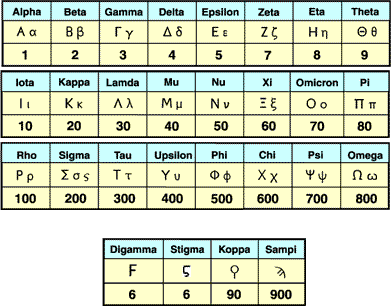 Ancient Greek Mathematicss