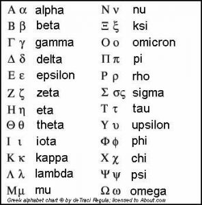 learn greek language greek